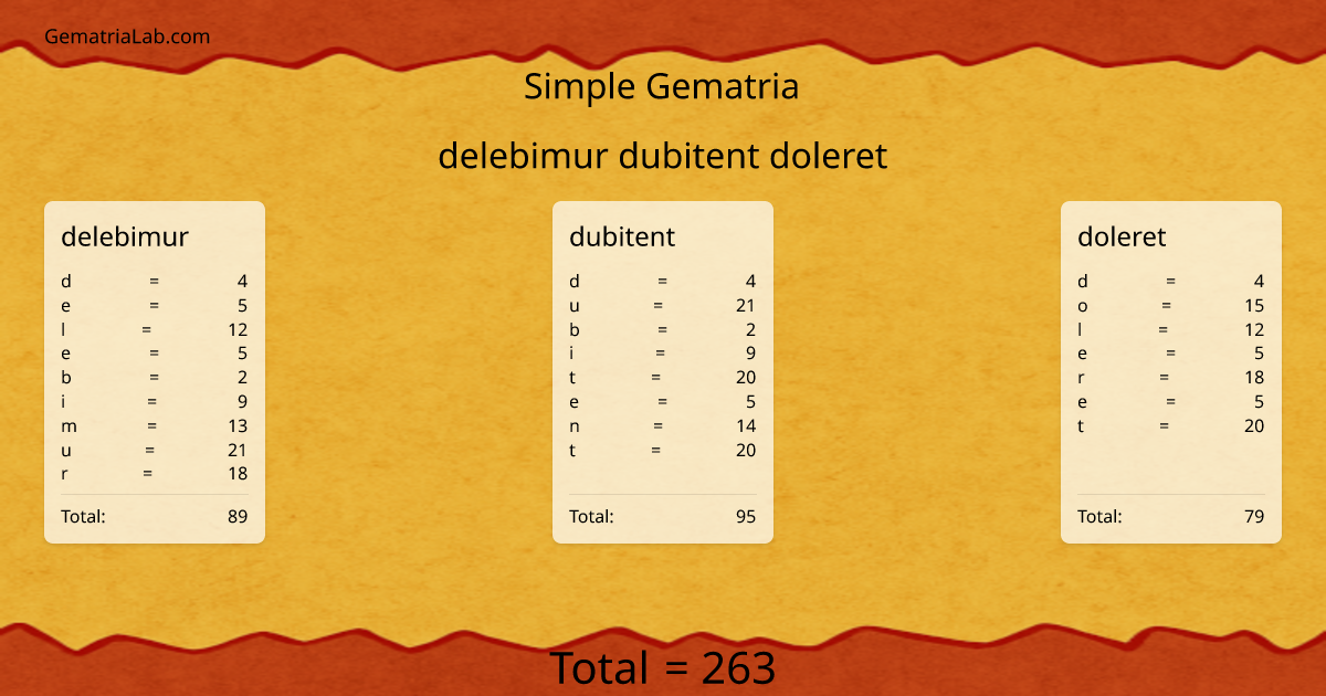 delebimur dubitent doleret in simple Gematria